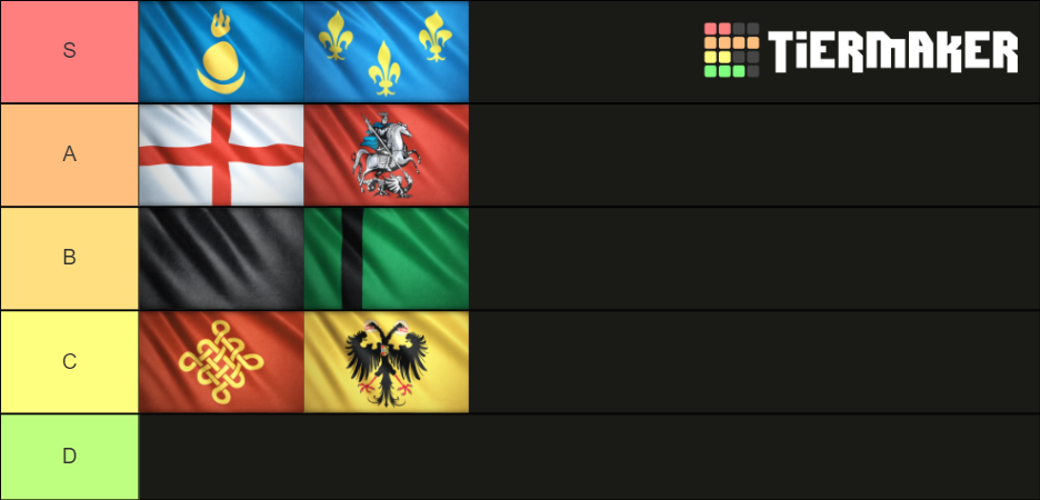 Create a Castle Crashers Weapons Tier List - TierMaker